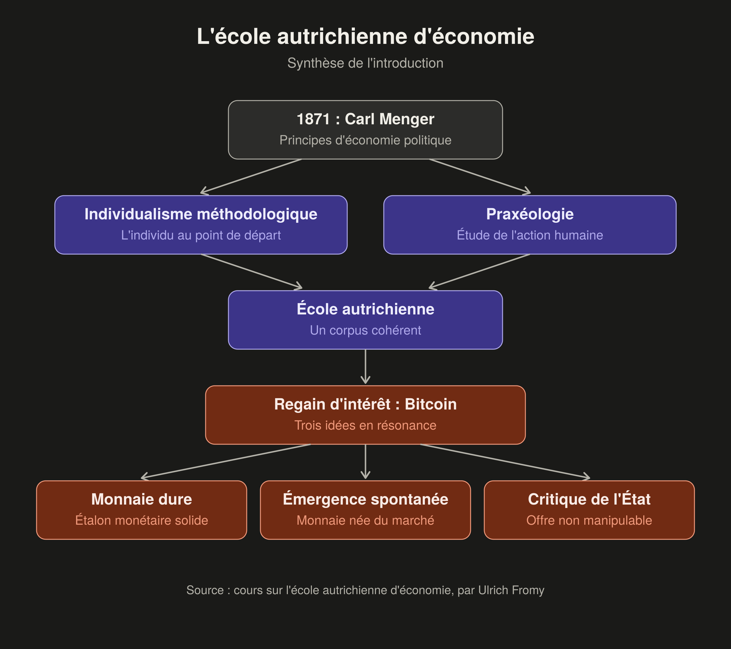 Cover image for Introduction à l’école autrichienne d’économie. 